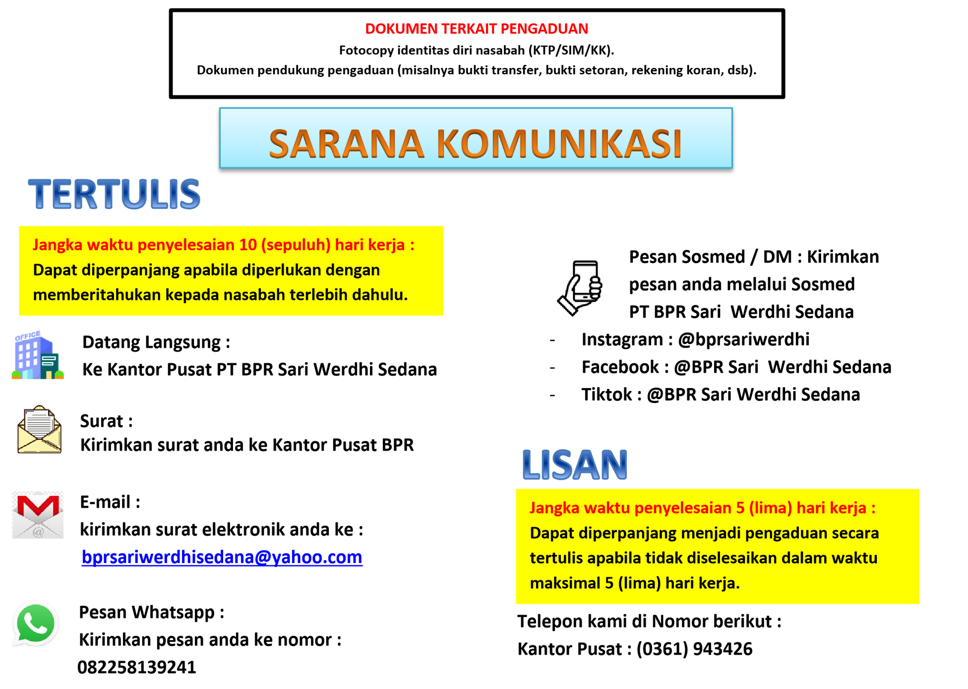 Flowchart Pengaduan Nasabah
