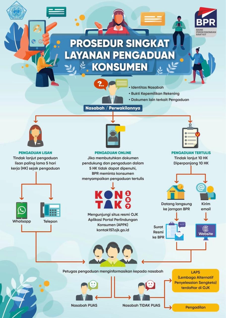 Flowchart Pengaduan Nasabah